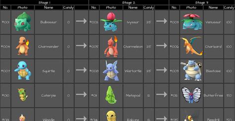 Pokemon Evolutions (Pokémon Evolutions).